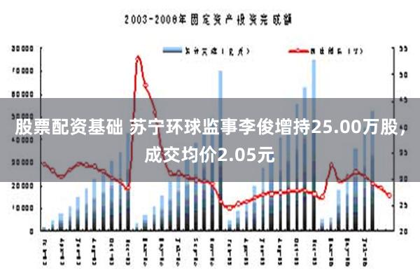 股票配资基础 苏宁环球监事李俊增持25.00万股，成交均价2.05元