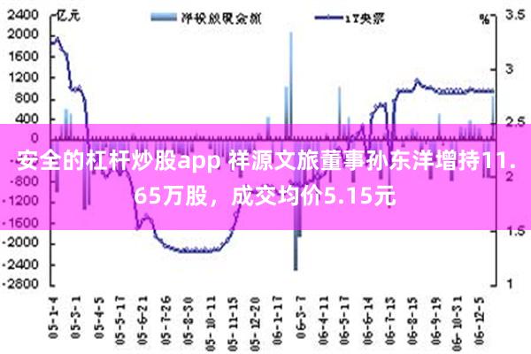 安全的杠杆炒股app 祥源文旅董事孙东洋增持11.65万股，成交均价5.15元