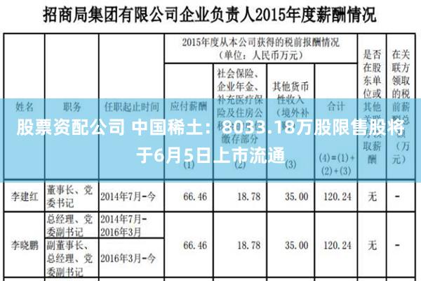 股票资配公司 中国稀土：8033.18万股限售股将于6月5日上市流通