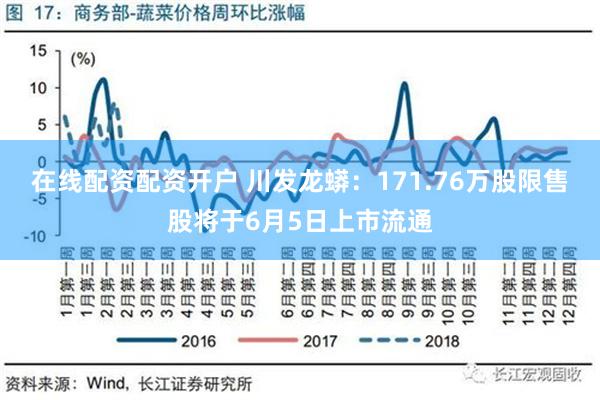 在线配资配资开户 川发龙蟒：171.76万股限售股将于6月5日上市流通