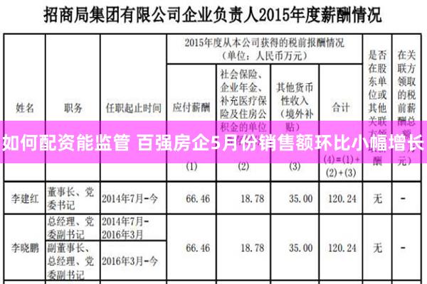 如何配资能监管 百强房企5月份销售额环比小幅增长