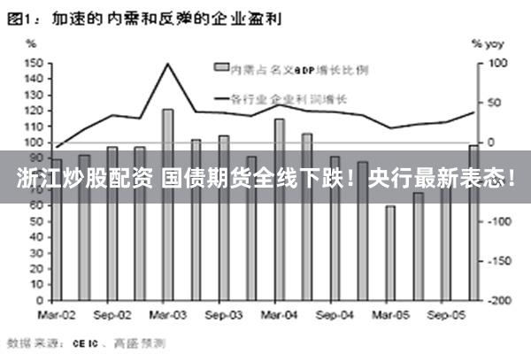 浙江炒股配资 国债期货全线下跌！央行最新表态！