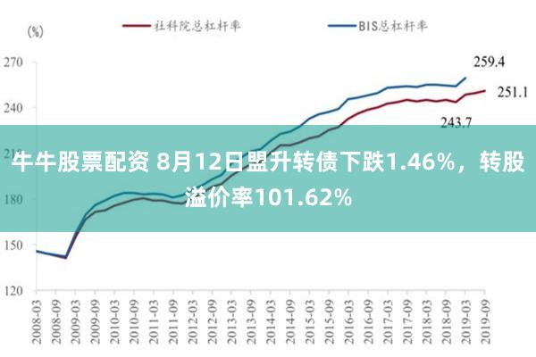 牛牛股票配资 8月12日盟升转债下跌1.46%，转股溢价率101.62%