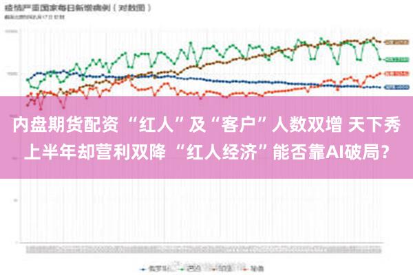 内盘期货配资 “红人”及“客户”人数双增 天下秀上半年却营利双降 “红人经济”能否靠AI破局？