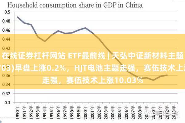 在线证劵杠杆网站 ETF最前线 | 天弘中证新材料主题ETF(159703)早盘上涨0.2%，HJT电池主题走强，赛伍技术上涨10.03%