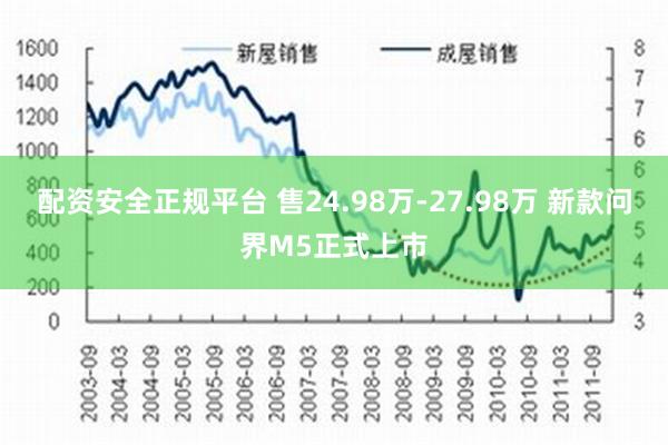 配资安全正规平台 售24.98万-27.98万 新款问界M5正式上市