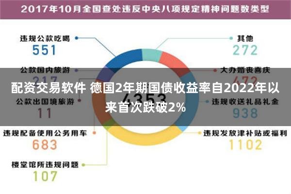 配资交易软件 德国2年期国债收益率自2022年以来首次跌破2%