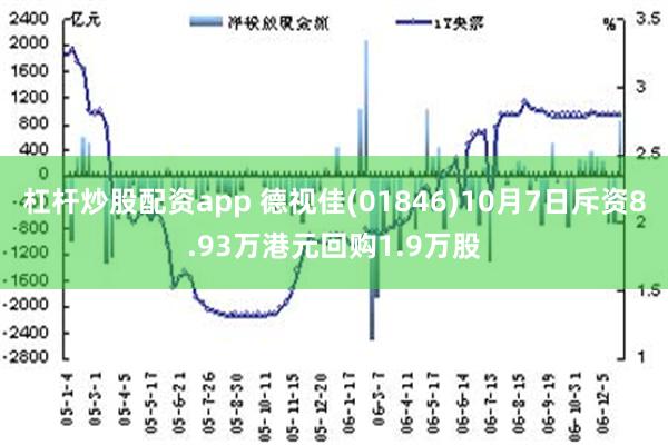 杠杆炒股配资app 德视佳(01846)10月7日斥资8.93万港元回购1.9万股