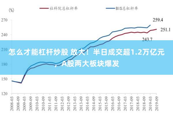 怎么才能杠杆炒股 放大！半日成交超1.2万亿元，A股两大板块爆发