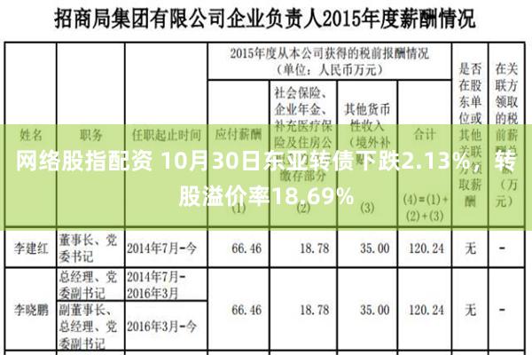 网络股指配资 10月30日东亚转债下跌2.13%，转股溢价率18.69%