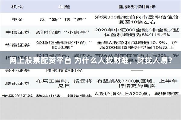 网上股票配资平台 为什么人找财难，财找人易？