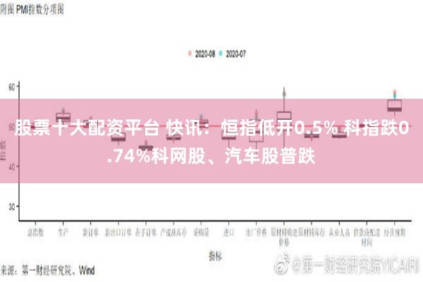 股票十大配资平台 快讯：恒指低开0.5% 科指跌0.74%科网股、汽车股普跌