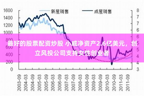 最好的股票配资炒股 小威净资产2.6亿美元，创立风投公司支持女性创业者