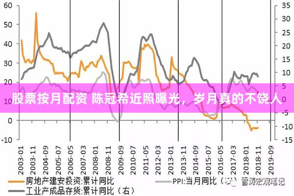 股票按月配资 陈冠希近照曝光，岁月真的不饶人