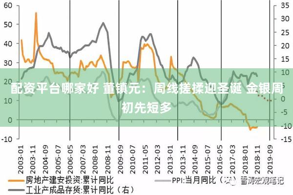 配资平台哪家好 董镇元：周线搓揉迎圣诞 金银周初先短多