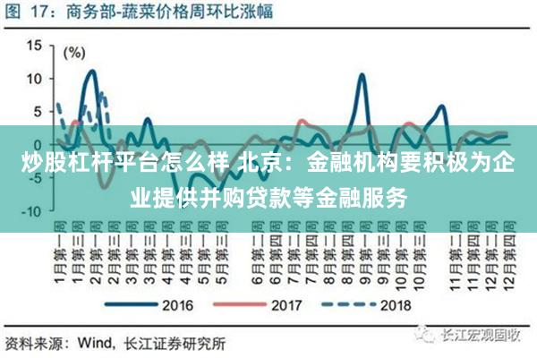 炒股杠杆平台怎么样 北京：金融机构要积极为企业提供并购贷款等金融服务