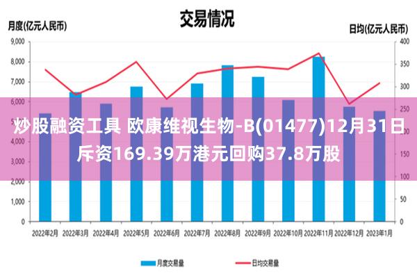 炒股融资工具 欧康维视生物-B(01477)12月31日斥资169.39万港元回购37.8万股