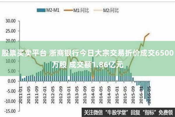 股票买卖平台 浙商银行今日大宗交易折价成交6500万股 成交额1.86亿元