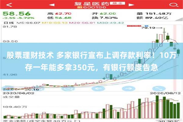 股票理财技术 多家银行宣布上调存款利率！10万存一年能多拿350元，有银行额度告急