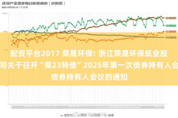 配资平台2017 荣晟环保: 浙江荣晟环保纸业股份有限公司关于召开“荣23转债”2025年第一次债券持有人会议的通知